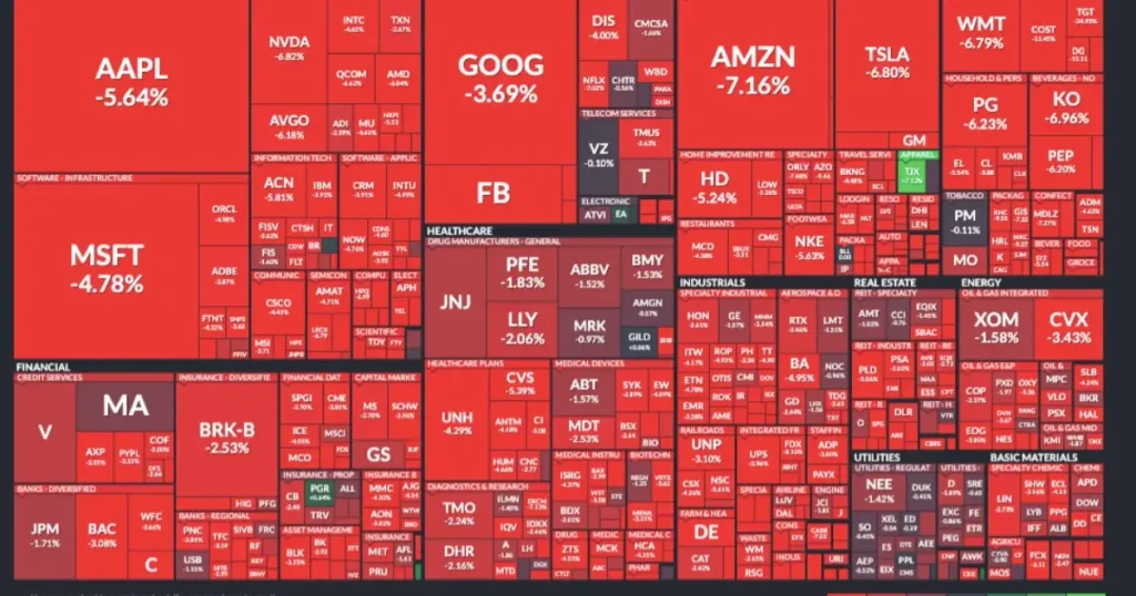 Top Gainers & Losers Today NSE/BSE